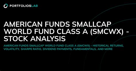 SMCWX – Performance – American Funds SMALLCAP World A.
